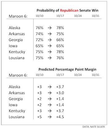 Maroon 6 States Predictions