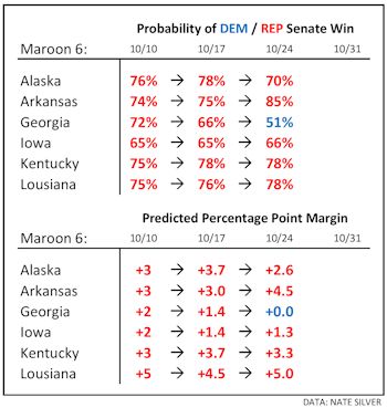 10-24_NateSilver_Maroon6