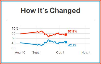 Control of Senate probability predictions