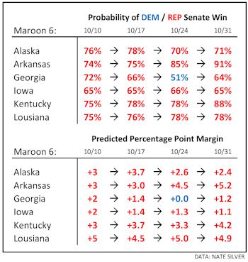 10-31_NateSilver_Maroon6